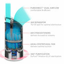 TruSens Air Purifier with Turbo Clean Mode & 360 HEPA Filtration with Dupont Filter, UV Light Sterilization Kills Bacteria Germs Odor Allergens, Z1000