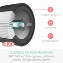TruSens Air Purifier with Turbo Clean Mode & 360 HEPA Filtration with Dupont Filter, UV Light Sterilization Kills Bacteria Germs Odor Allergens, Z1000