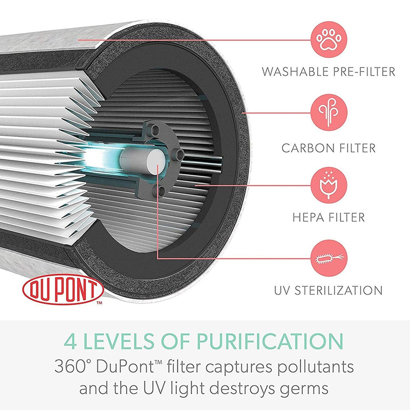 TruSens Air Purifier Z2000 with 360 HEPA Filtration with Dupont Filter & SensorPod, UV Light Sterilization Kills Bacteria Germs Odor Allergens