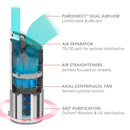 TruSens Air Purifier Z3000 with UV Light Sterilization & 360 HEPA Filtration with Dupont Filter, UV Light Sterilization Kills Bacteria Germs Allergens
