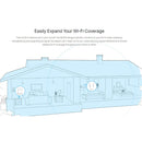 TP-Link Dual Band WiFi Range Extender, from WiFi to Smart Home & Smart Speaker Devices